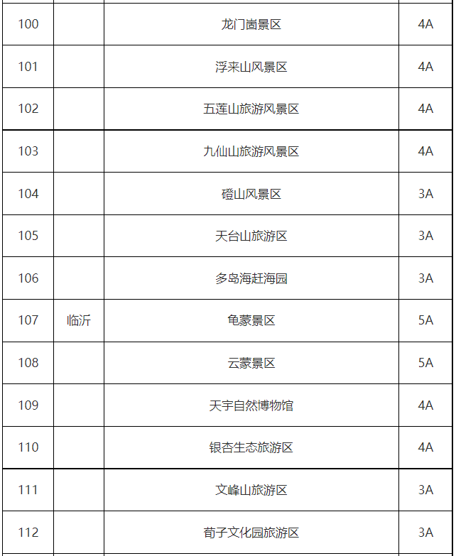 6月1日至12月31日青岛这11家a级景区免门票崂山海底世界小青岛公园