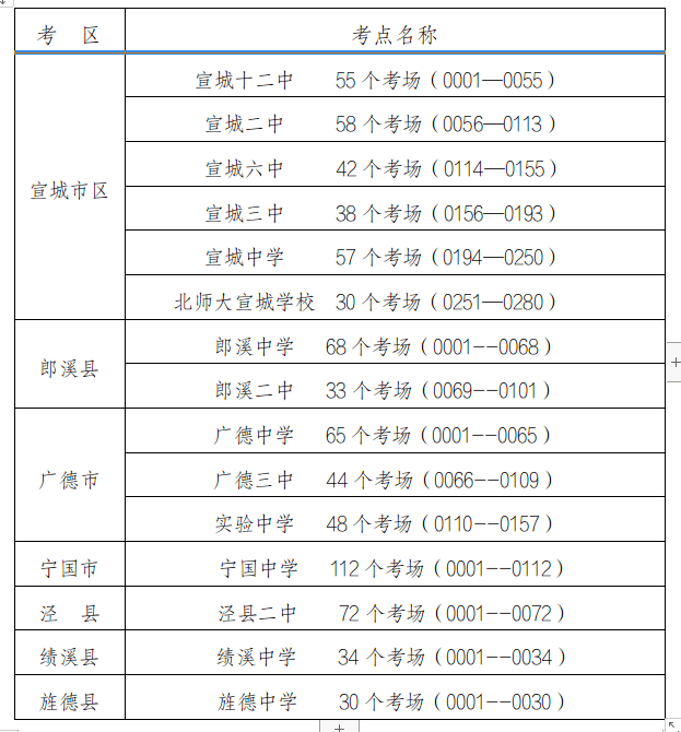 2022年全市中考報名總數為23459人.