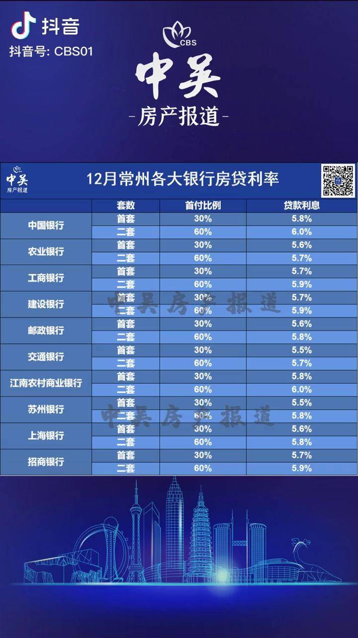 常州12月各大房貸利率來了快看看你家的利率有變化嗎中吳房產報道常州