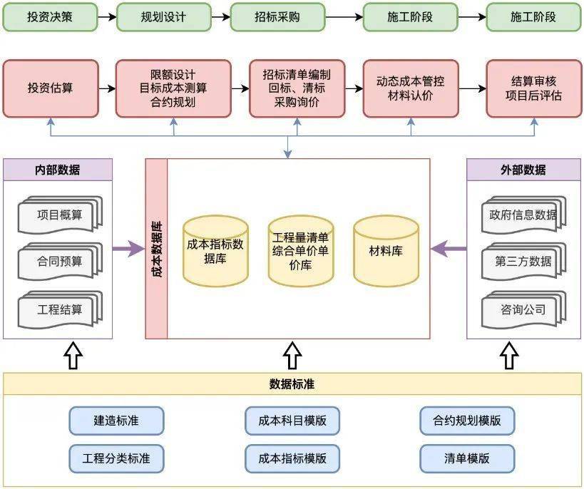 難以提取和複用,無法將數據的價值真正發揮出來;另一方面,成本管理