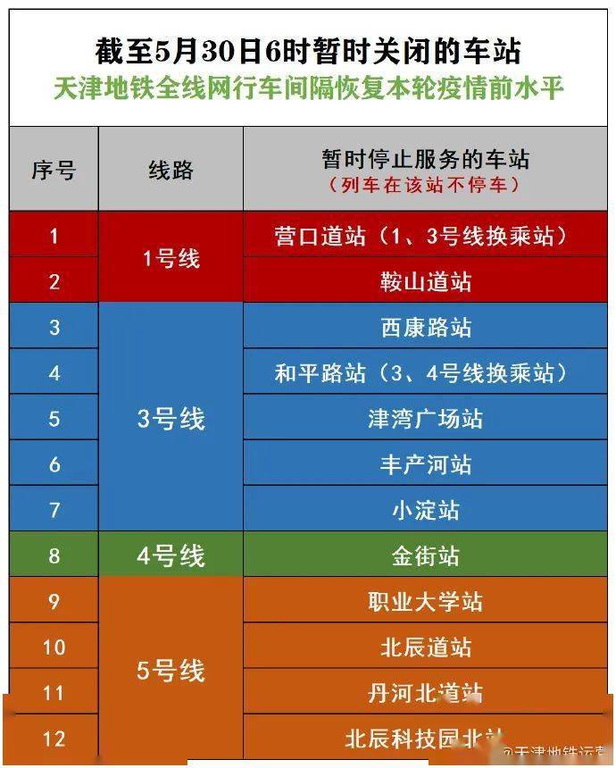 5号线志成路站,思源路站,建昌道站,月牙河站,幸福公园站,金钟河大街站