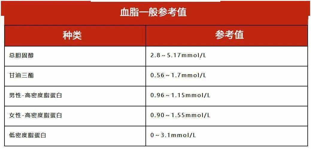 臨床資料顯示,大多數的痛風病人的尿酸值都是超過420微摩爾/升.健康