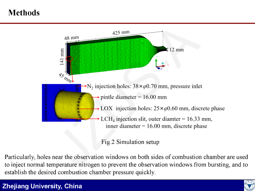 国防科大周睿沈赤兵等动量比调节方式对液氧液甲烷针