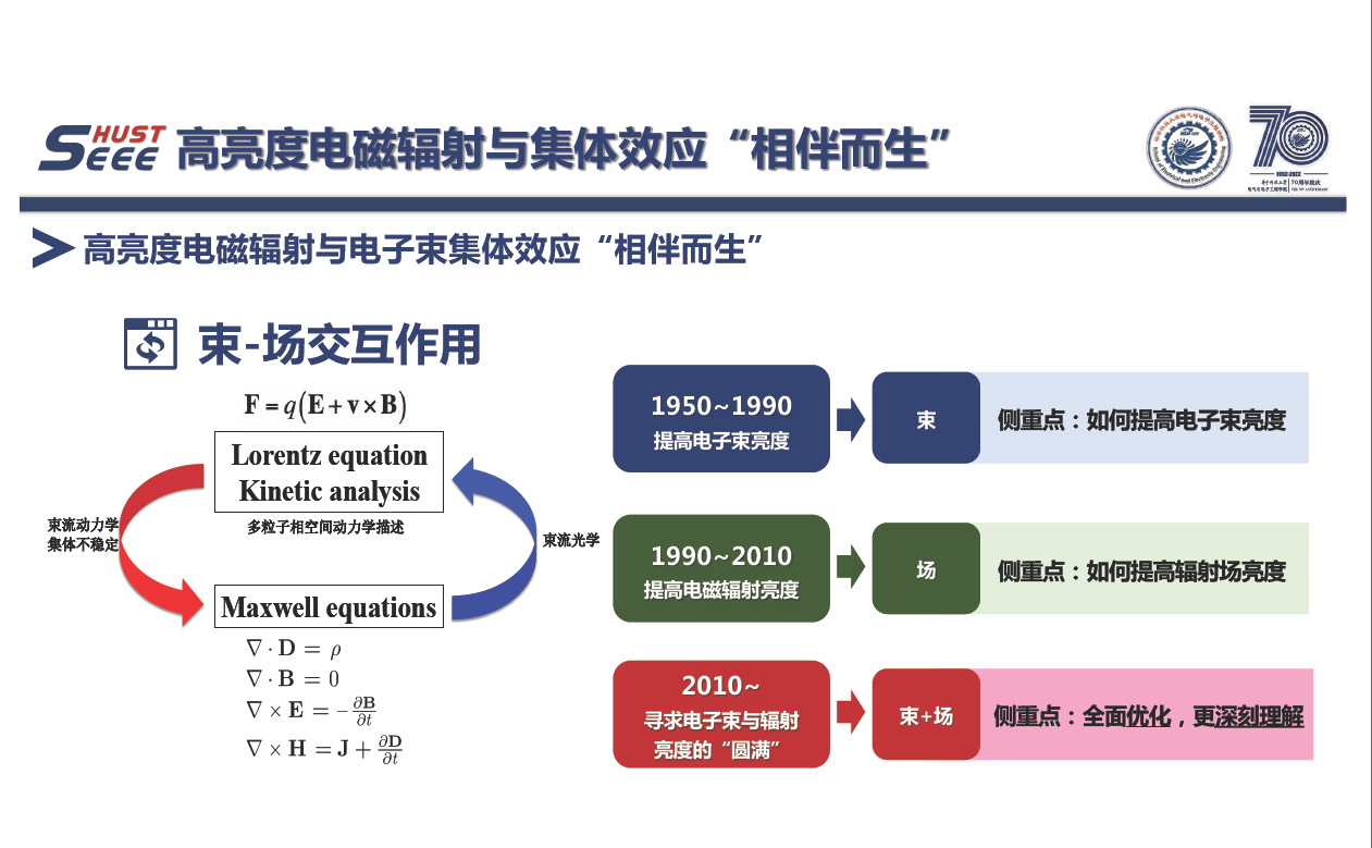华中科技大学蔡承颖教授高亮度电子束电磁辐射与电动力学
