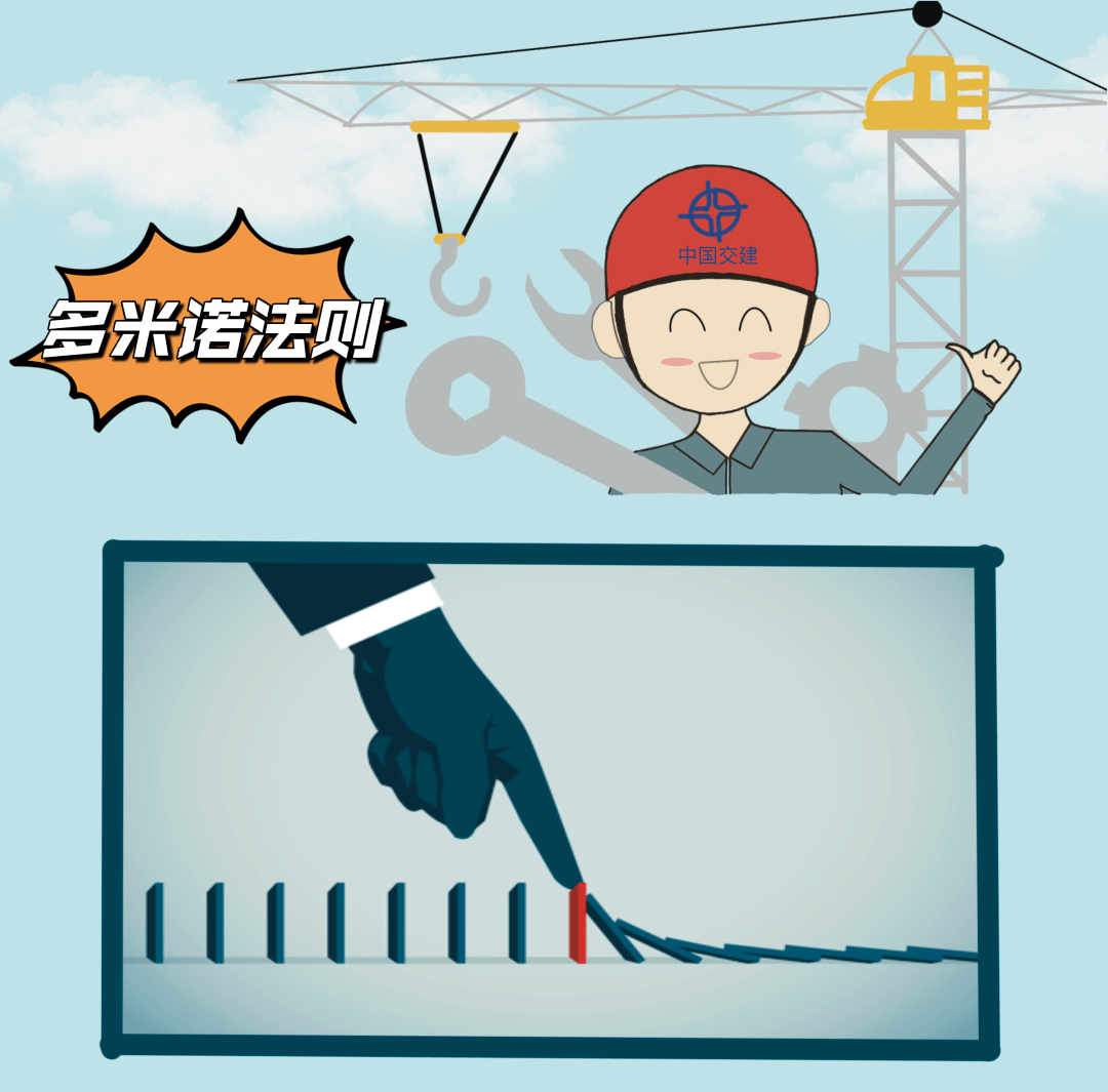 多米诺法则3(点击解读)安全生产责任,安全生产工作,安全生产管理,绝不