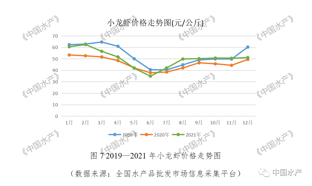 致富经养殖小龙虾_致富经龙虾养殖技术视频_致富龙虾养殖小视频大全