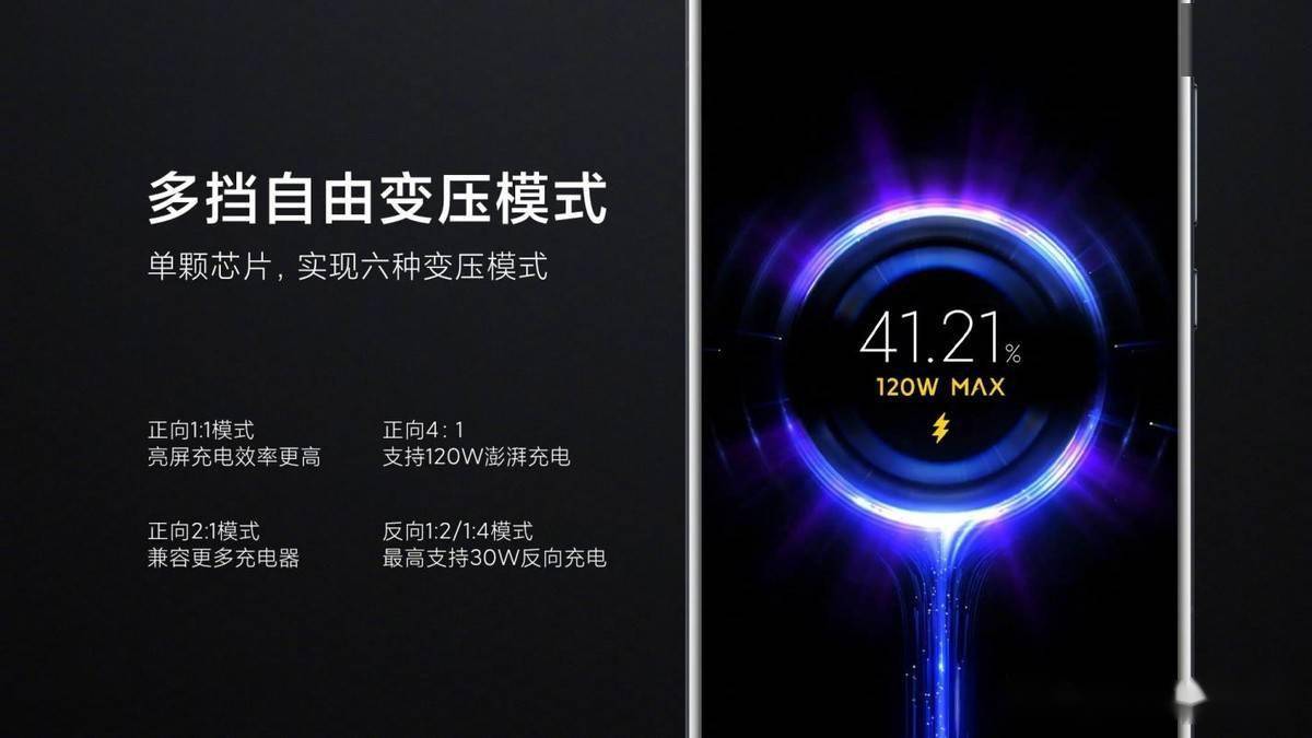 这里并不是说小米该方案绝对的好.