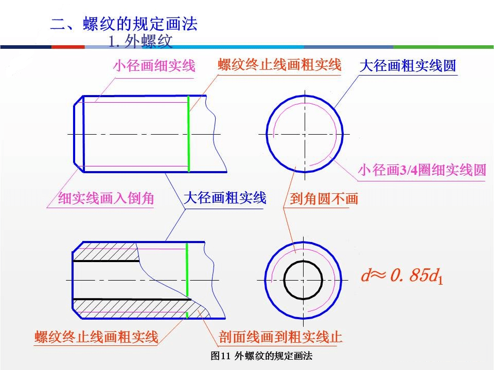 cad螺纹线画法图片