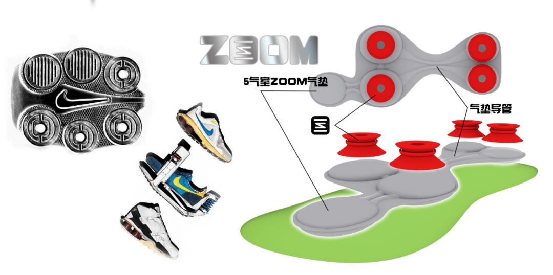 采用了shox气柱 zoom air气垫的超强缓震和反弹结构,如此设计的初衷是