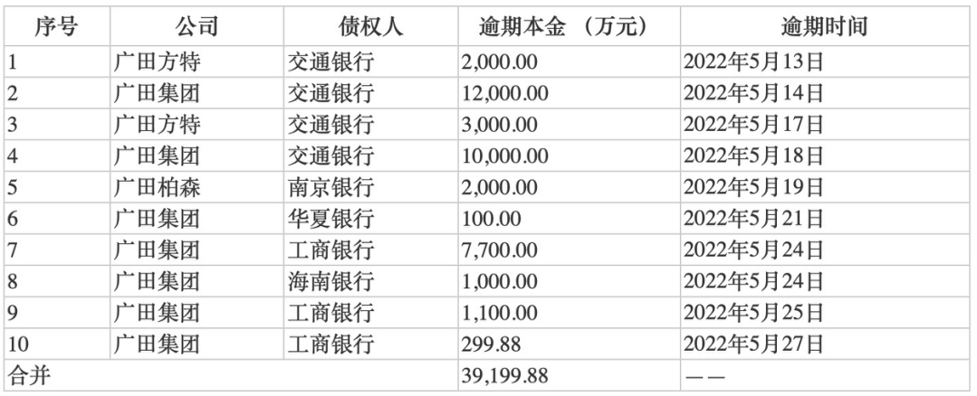 被许家印拖到重整，广田集团与恒大15年的爱恨纠葛｜钛媒体深度