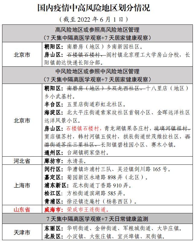 來富返富立即主動報備!_檢測_核酸_疫情