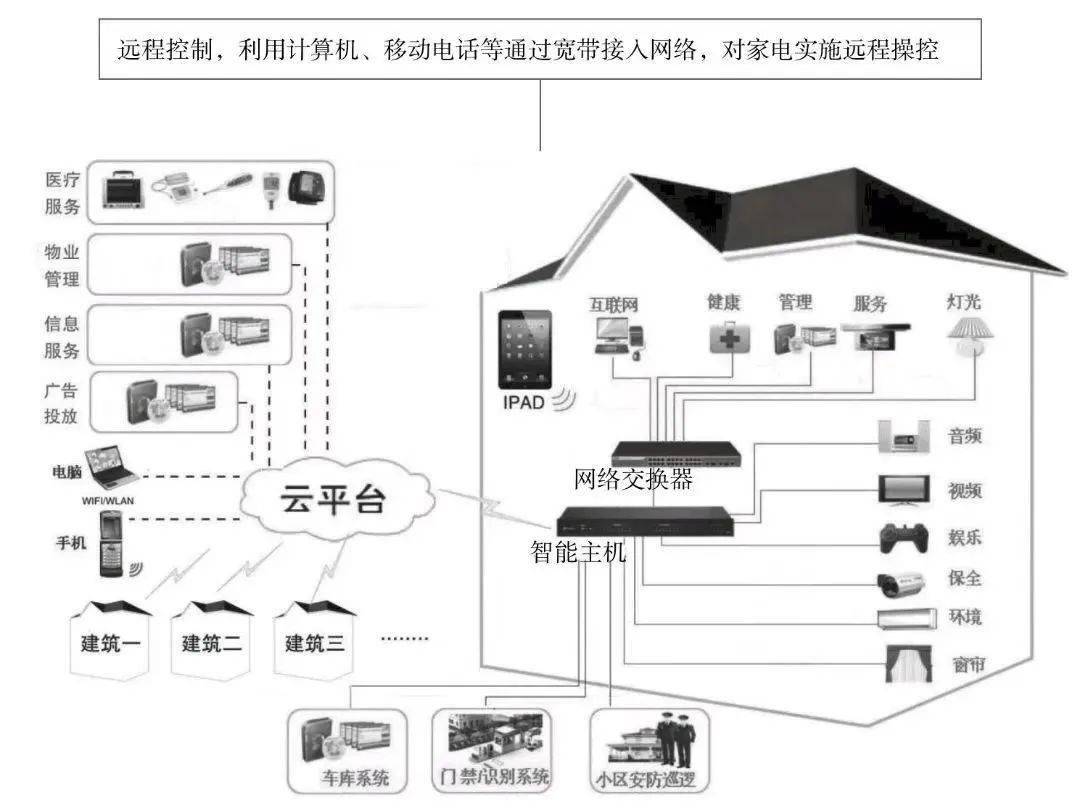 常見的弱電工程系統拓撲圖,看懂就算入行啦_監控_施工_交換機