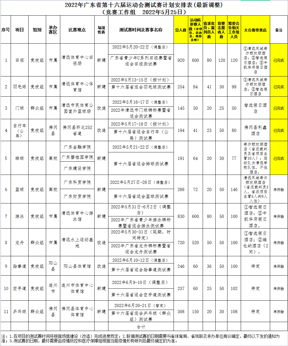 跆拳道測試賽時間調整的通知_陽山_連州_賽計劃