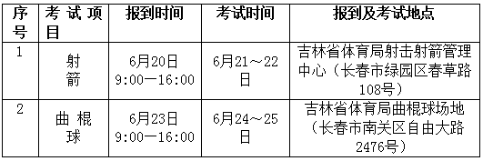 吉林体育学院2022年全国运动训练专业及高校高水平运动队招生体育专项