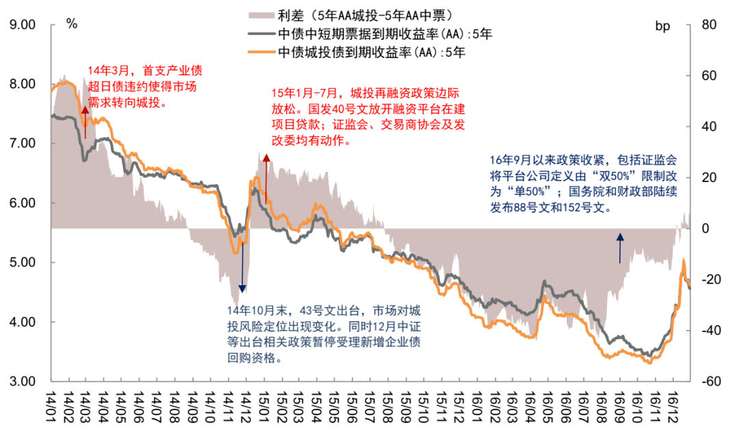 【中金固收·信用】“资产荒”启示录_市场_资金_理财