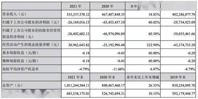 上市7年亏损1.2亿，“国内第一户外品牌”还有救吗？