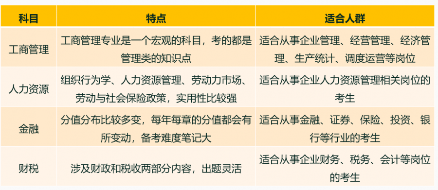 中级经济师环球网校_环球网校 中级经济师_环球网校中级经济师老师