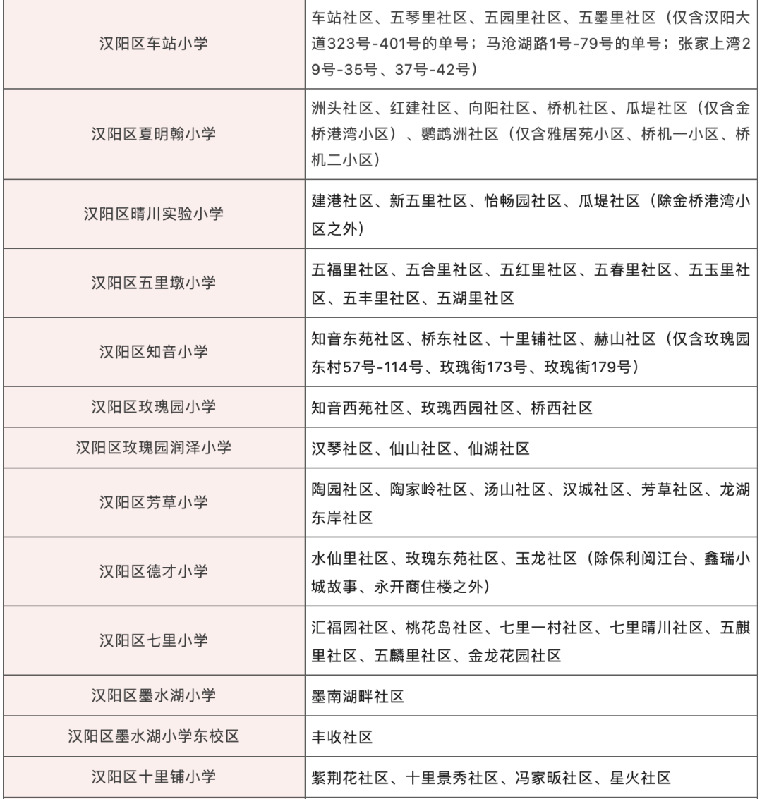 江岸区↓各区今年中小学对口情况一起看看发布完毕2022年武汉各