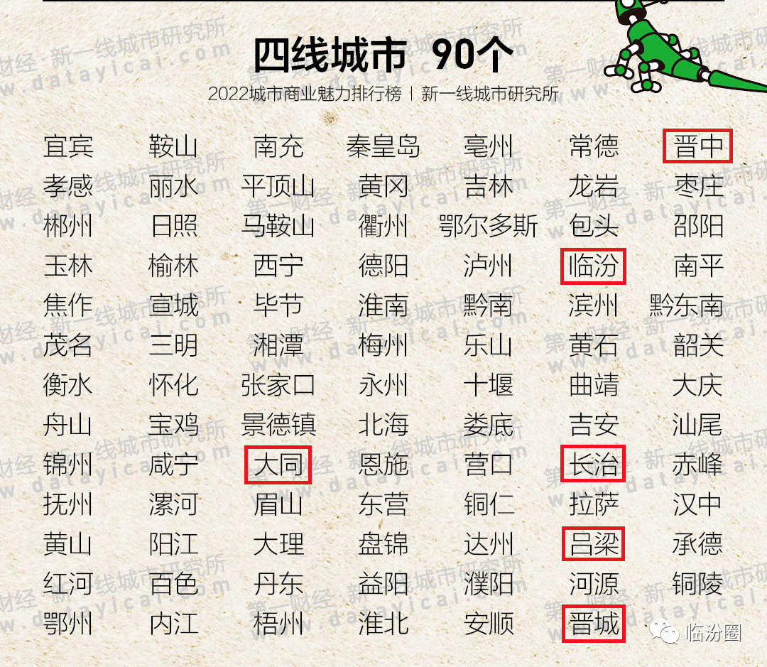 临汾四线城市 | 最新城市排行榜出炉:运城…_含山_数据_山西
