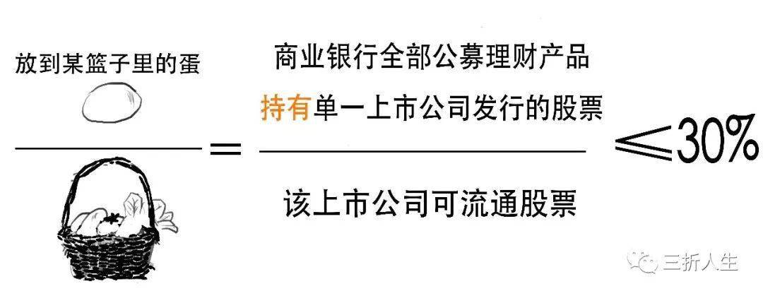 但若商业银行理财产品投资于风险较低的利率债或大额存单等，则不受上述