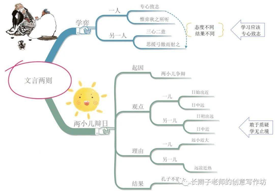 六下语文全册思维导图可下载