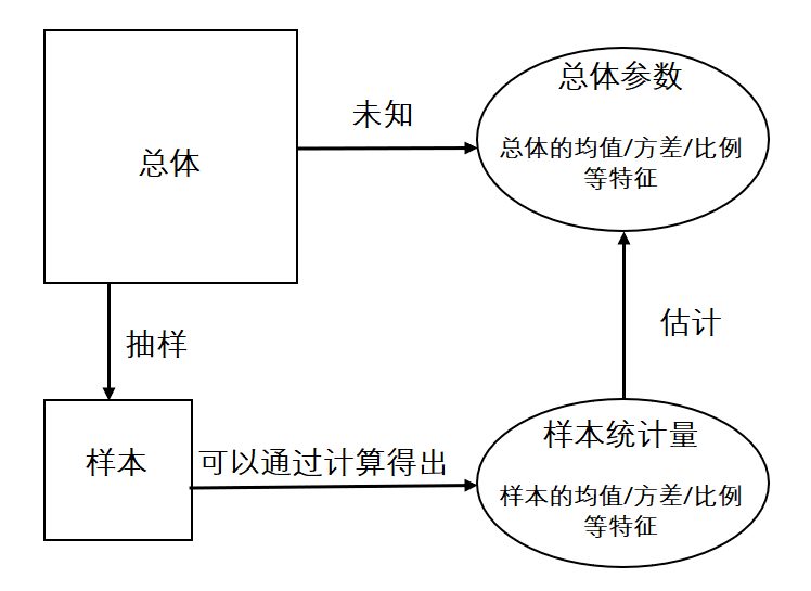 总体和样本图片