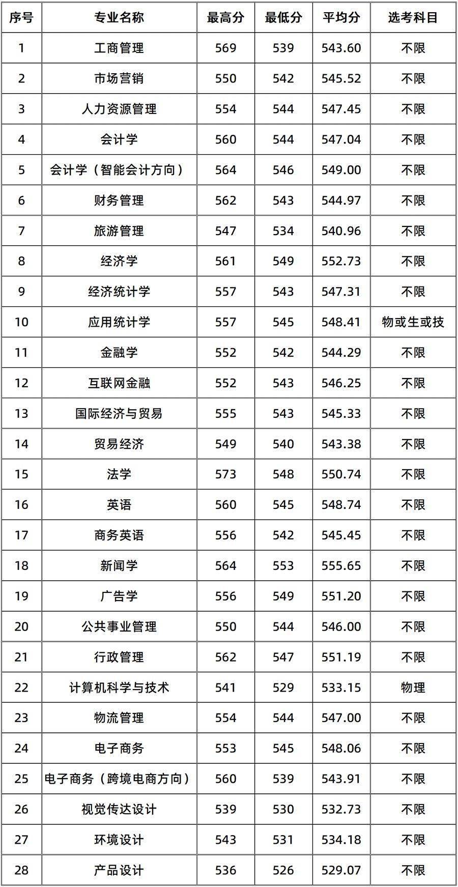 浙江工商大学学生证图片