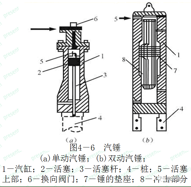 气刨机工作原理图片