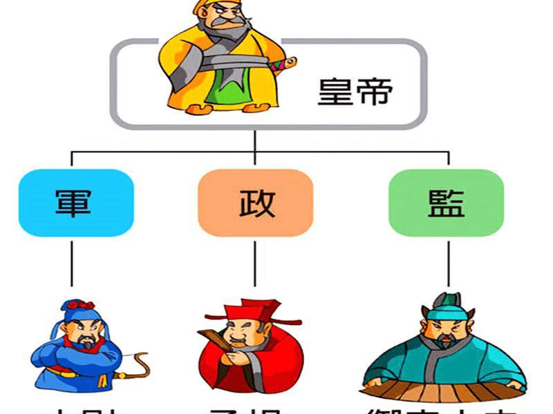 秦始皇是"始皇帝",可是由于扭曲的心理,一辈子没有立后_嬴政_吕不韦