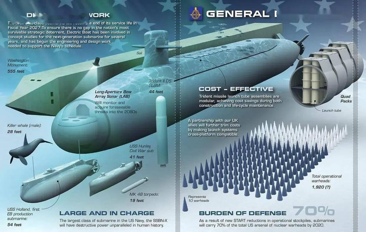 美国建造世界最强战略核潜艇哥伦比亚级威慑全球我们要学习