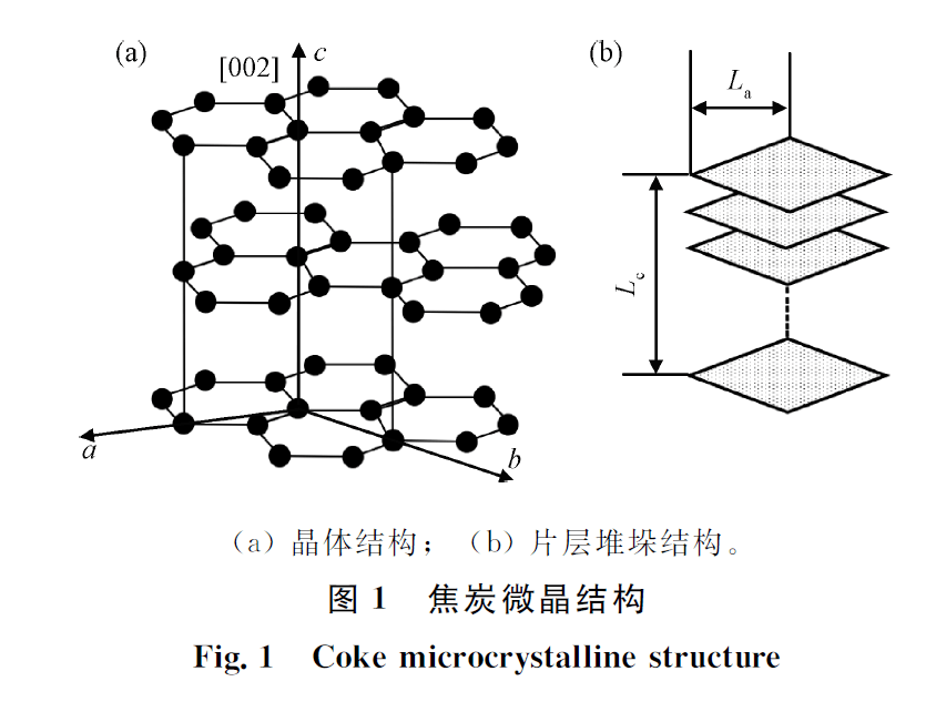 佳文推荐张建良团队67高炉焦炭石墨化程度及其影响因素的研究进展