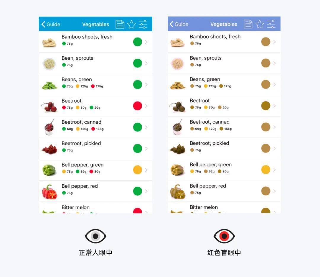 fodmap食物对照表图片