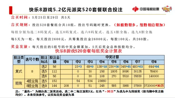 這個快樂8合買團真牛!_套餐_大獎_遊戲風潮