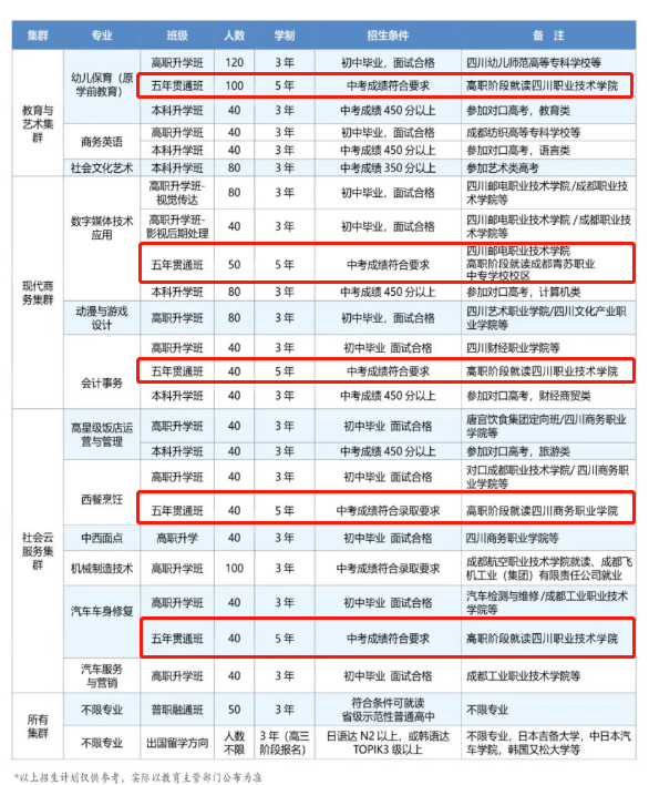 成都铁路卫生学校四川省成都市礼仪职业中学成都市中和职业中学成都市