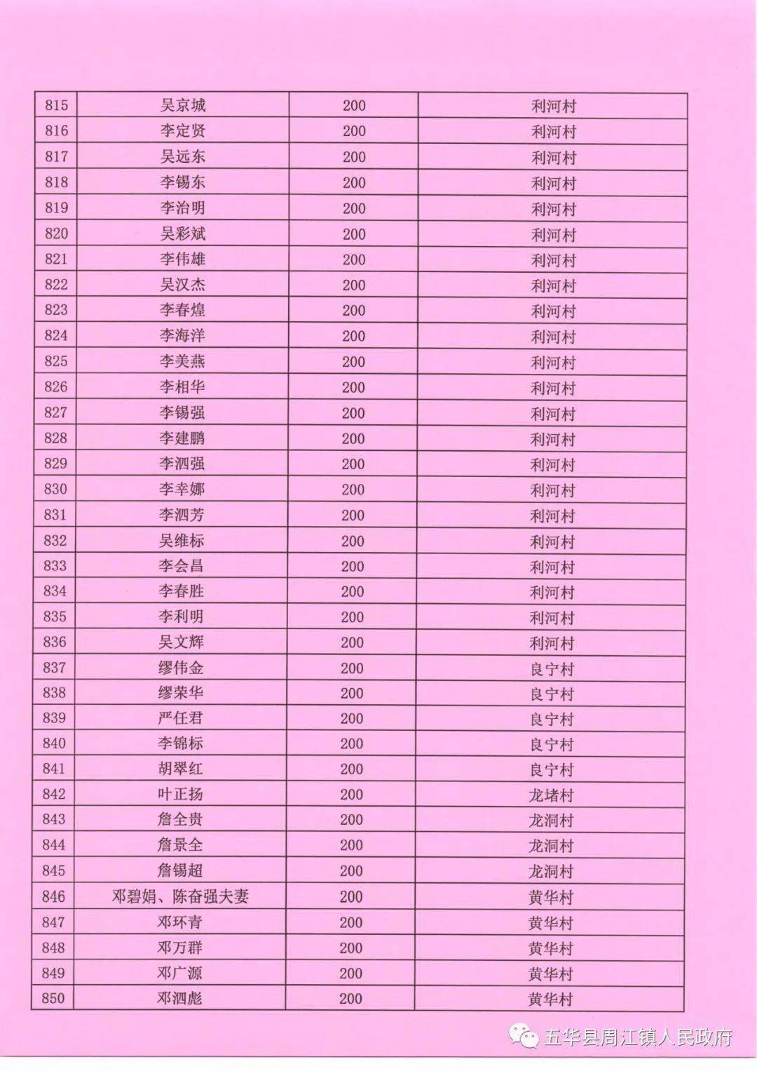 周江镇教育发展基金捐款芳名榜公示