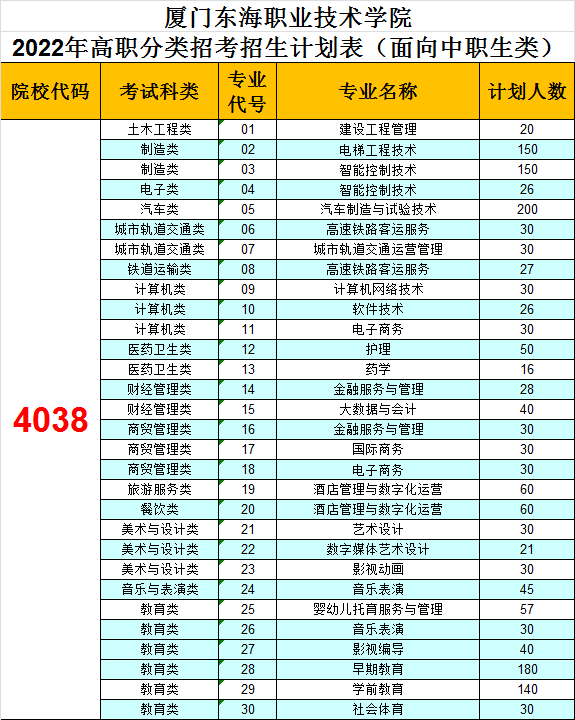 商學院 | 歡迎報考廈門東海職業技術學院_技能_專業_大賽