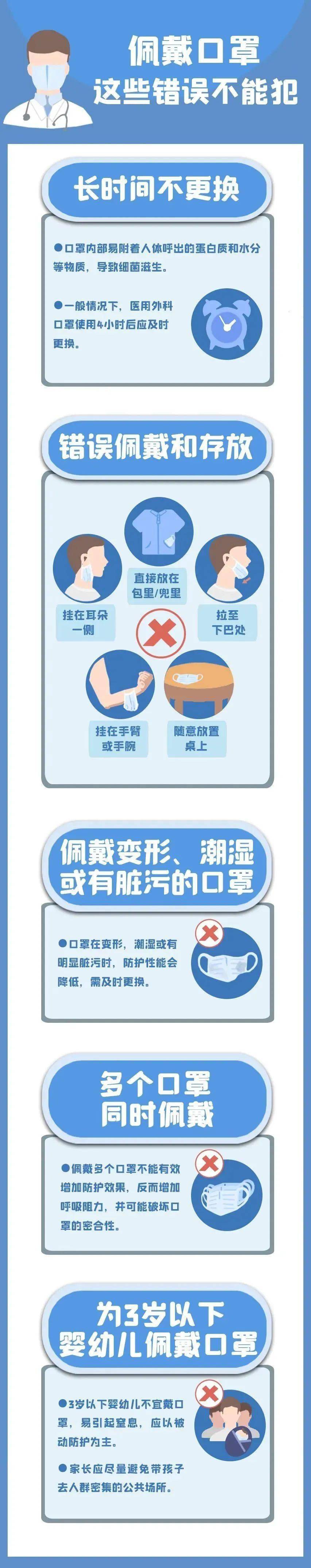 防疫海报丨戴口罩戴口罩戴口罩正确佩戴口罩防护更有效