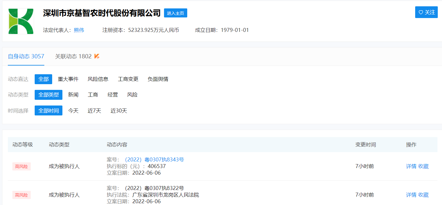 市京基智农时代股份有限公司成立于1979年01月01日,法定代表人为熊伟