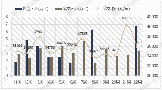 厦门房价跌回35万岛内新盘集结待发