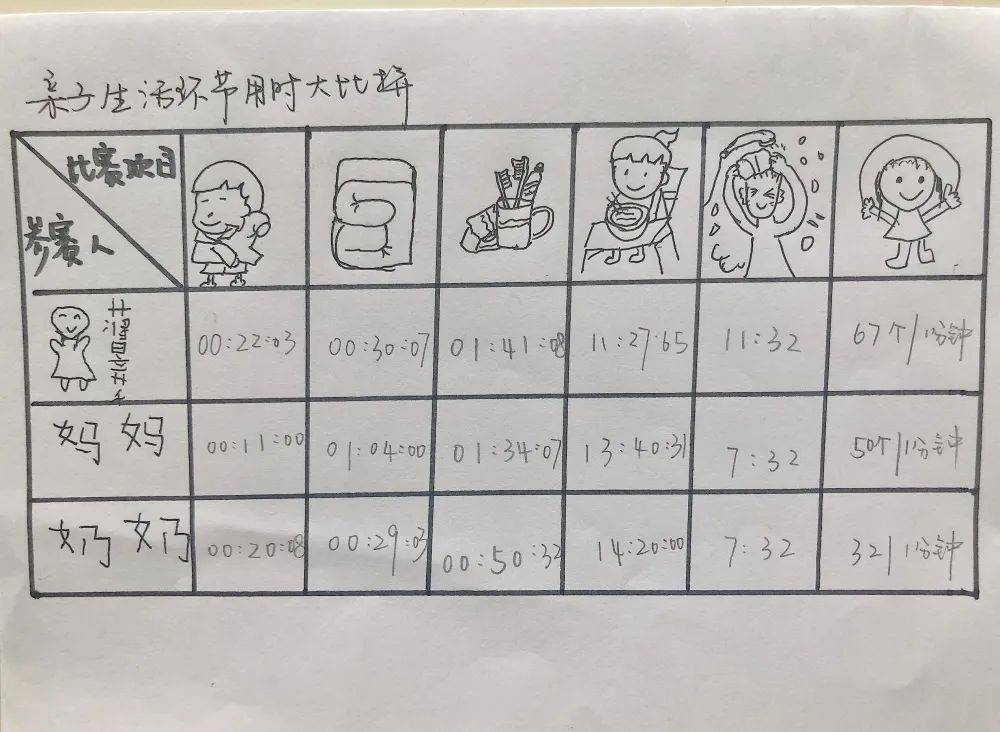 二年级数学调查表制作图片