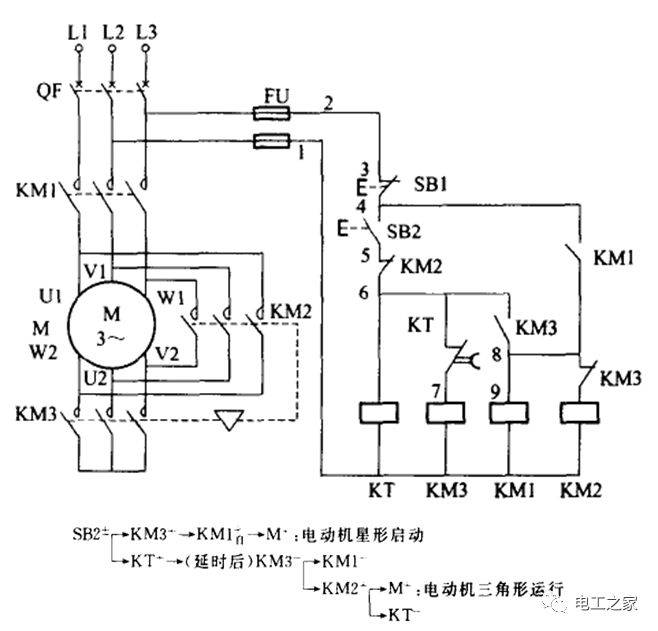 几种常见的电机控制方法
