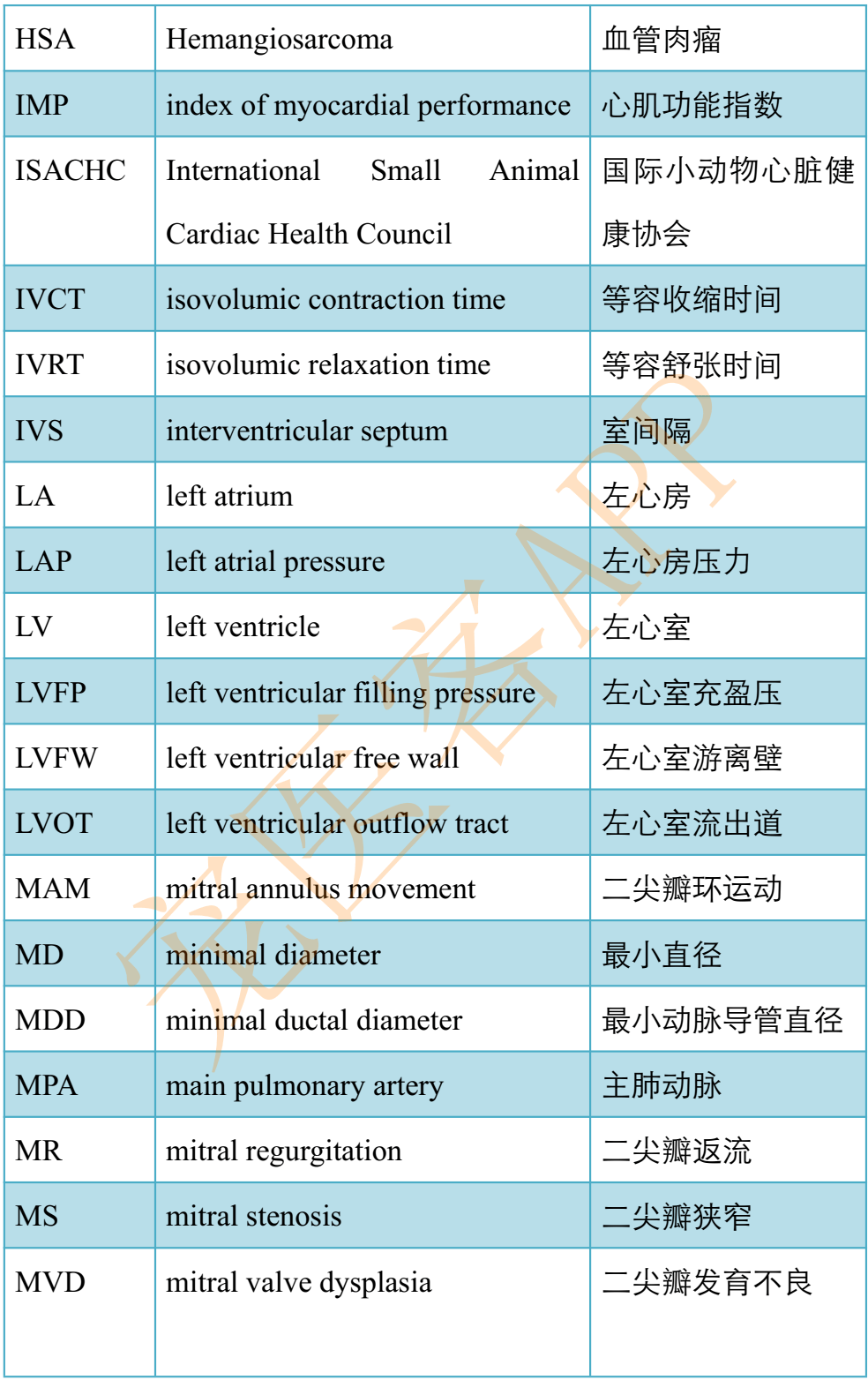 心超新手学习必知:心超术语中英文对照表 心超检查