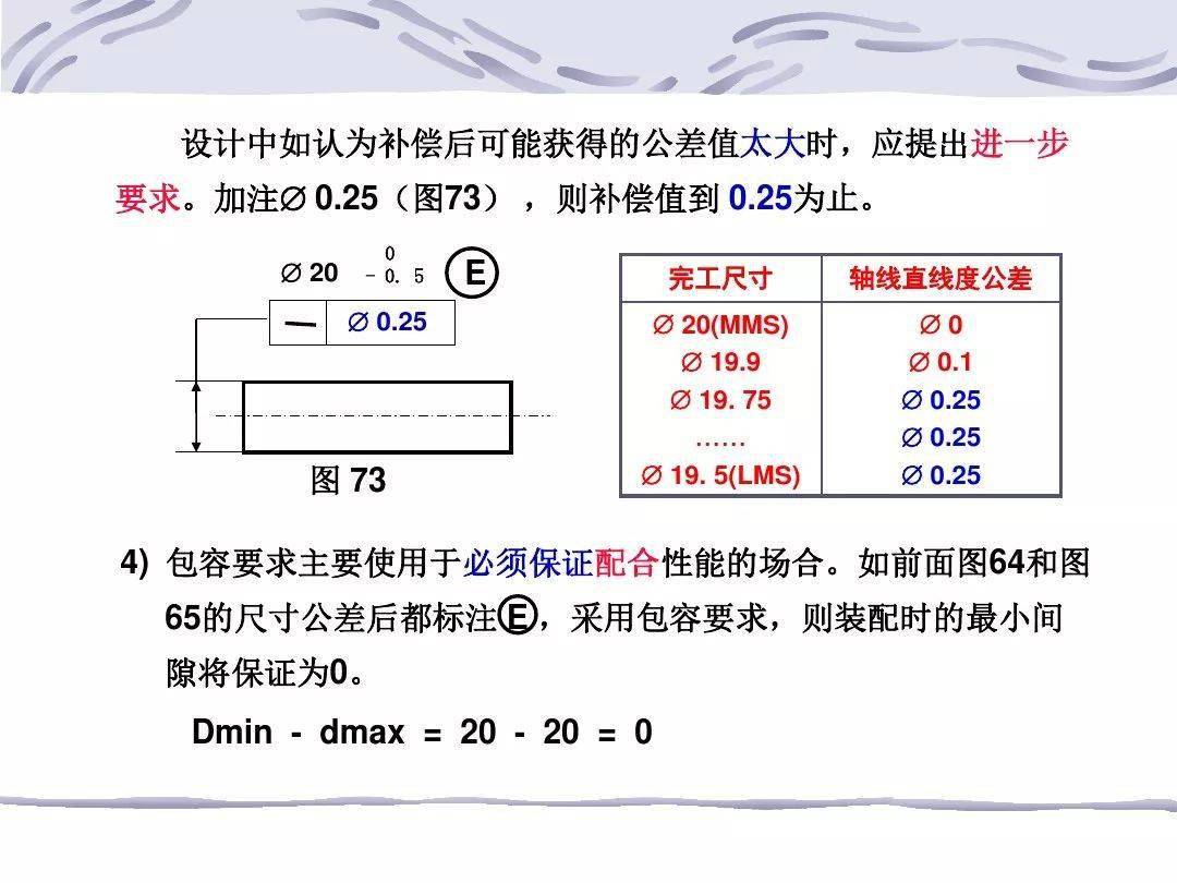 形位公差解析ppt来了好详细