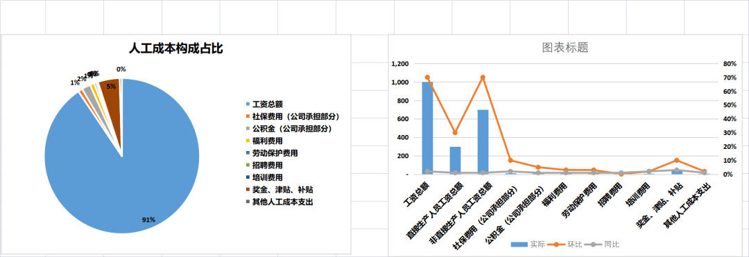 2022人力成本分析表.xls_管理_企業_預算