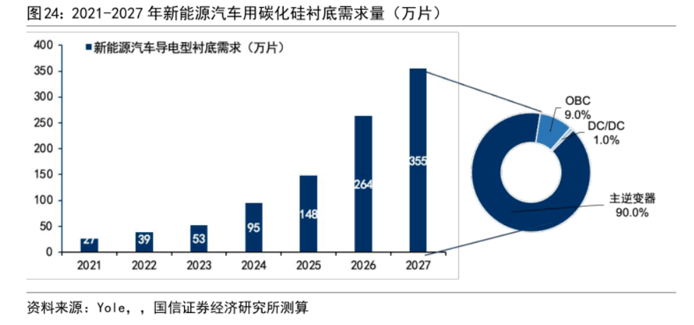 安森美:电车需求强劲,on未来可期_同比增长_汽车_订单