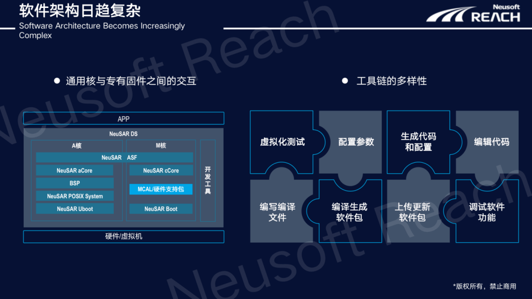 基於國產芯片和操作系統的全國產化車控平臺控平臺