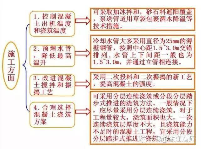 大体积混凝土裂缝控制措施看完这篇就够了