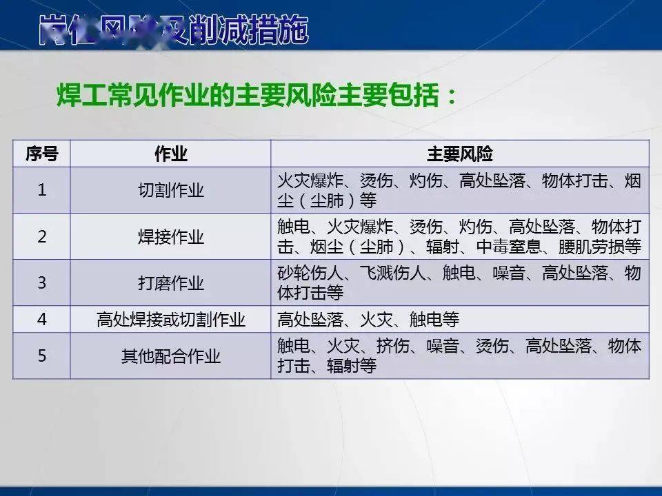 有關部門規定的其他危險作業,應當安排專門人員進行現場安全管理,確保