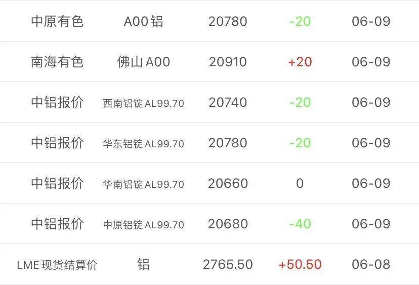 9日各大市场铝锭报价_均价_南海_铝锭