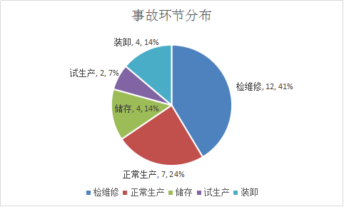 6月份危险化学品安全事故警示_生产_应急_企业